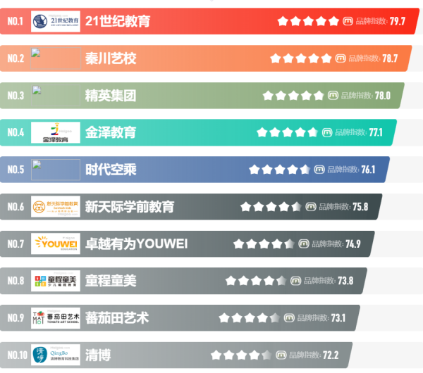 石家庄计算机软件开发培训学校