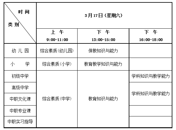 教师编制考试考哪些科目