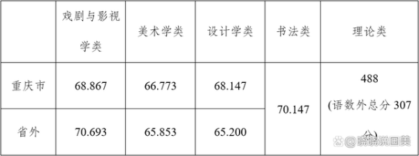 四川美术高考本科线