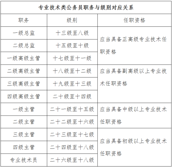 张家口电焊工学校有哪些学院专业好考公务员岗位