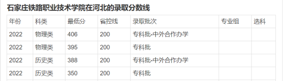 石家庄铁路职业技术技校