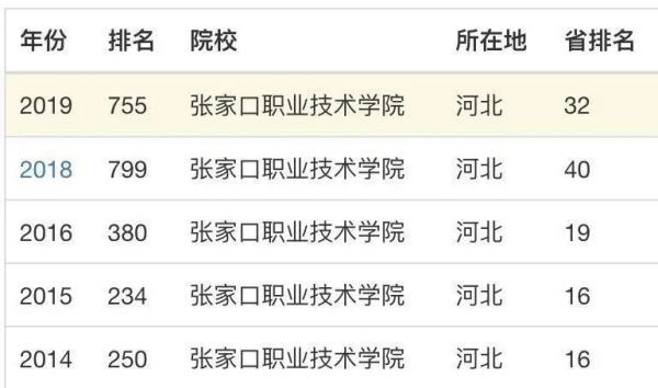 张家口学汽车维修学费高吗