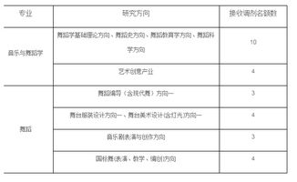 舞蹈专业考研调剂,艺术生考研调剂怎么调