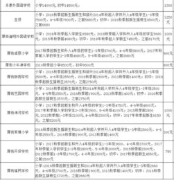 东莞卫校学校学费多少,东莞卫生学校学费