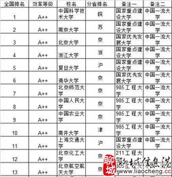河南幼师学校排行榜,河南幼师学校有哪些