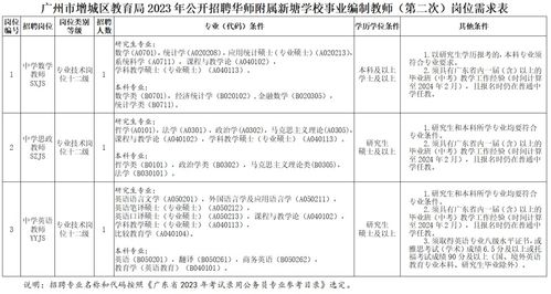 初中学历可以学幼师吗?,幼师资格证考试报考条件