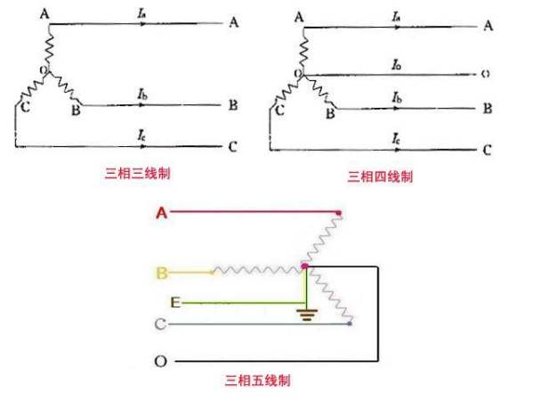 电工基础学什么,做为初级电工应掌握哪些内容?