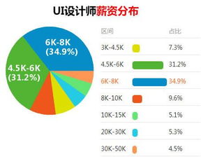 学电脑大概要多少钱,计算机培训班一般多少钱
