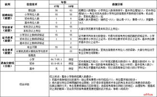 宿州幼师学校招聘信息,宿州幼师学校招聘信息。