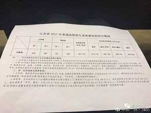 美术高考分数线江苏,2016江苏高考美术分数线是多少