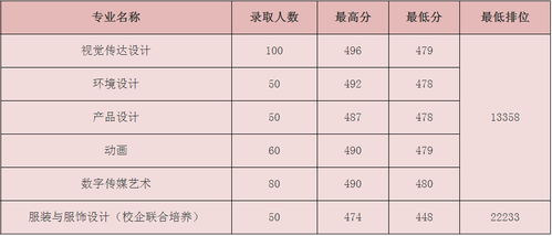 2023广东美术高考时间,广东省2024年艺考时间