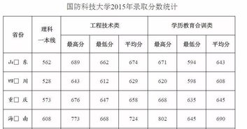 航空类学校分数线,各个航空学院的录取分数线