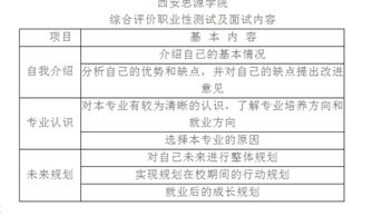 护理学校面试自我介绍,求一份护理专业在校生面试的自我介绍