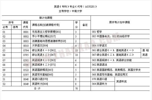 高铁专科学校报名要求,高铁学校大专