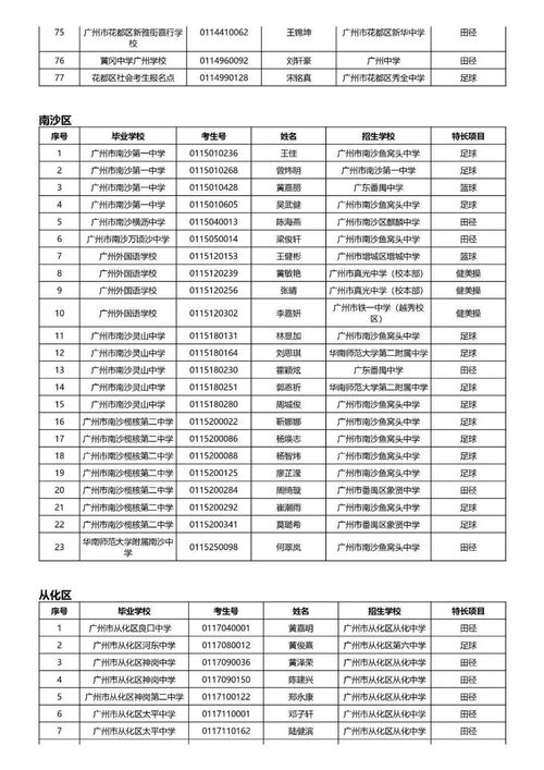 广州卫校招生要求,卫校招生要求