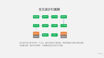 交互设计要学哪些,UI交互设计需要学些什么东西？