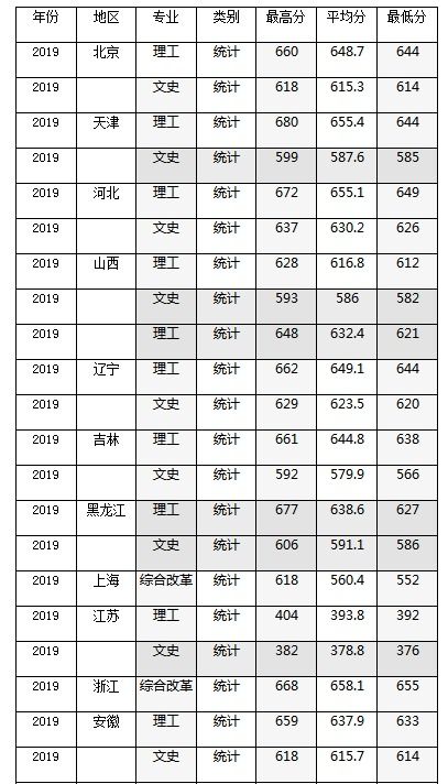 西安铁路学校录取分数线,西安铁路职业技术学院，在湖北2015年最低录取分数线