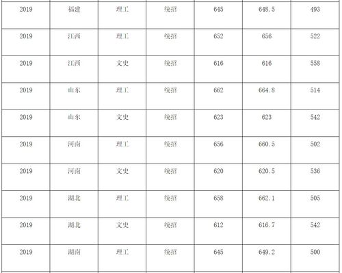 航空学校分数线文科,航空学校的分数线