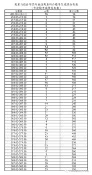 美术高考分数线一览表,今年高考美术类本科分数线是多少｀｀｀｀｀