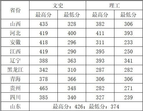 铁路学校的录取分数线是多少,铁路学校招生简章