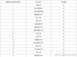 护理专业考研学校排位,护理专科考研院校排名