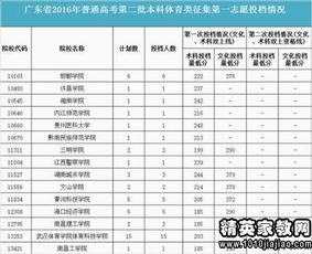 近年来美术高考分数线,2015年美术生本科录取分数线是多少