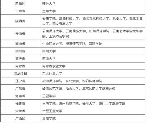 高考艺考舞蹈能报大学,舞蹈艺术生可以考的大学