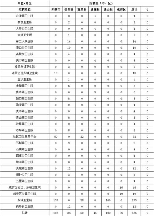 湖北专业卫校排名,湖北卫校有哪些学校
