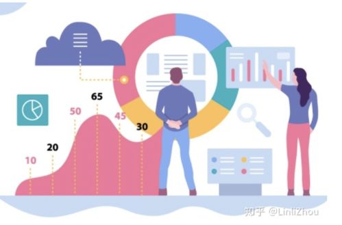 学什么设计比较有前景,学什么设计最有前途