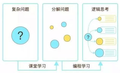 儿童可以学编程吗,儿童能学编程吗