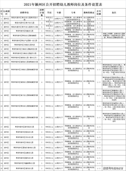 阜阳幼师学校招收条件,幼师报考条件