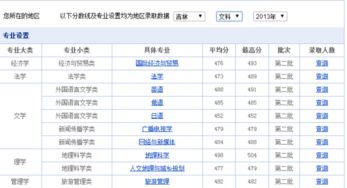 幼师学校录取分数线,幼师分数线是多少