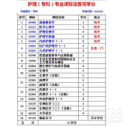 三本护理学校排名,全国三本医学院排名