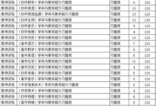 幼师中专学校学费,河北保定这块谁知道有哪些幼师学校啊？