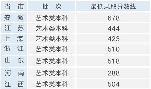 2023美术高考成绩,美术高考成绩怎么查？