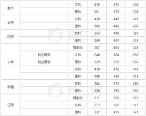 成都航空职业技术学校分数线,成都航空职业技术学院空中安全保卫招生分数