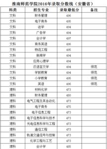 幼师学校一览表