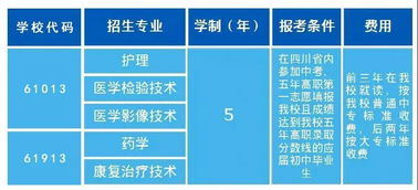 四川省卫校招生网站,成都省卫校好不?怎样报名?