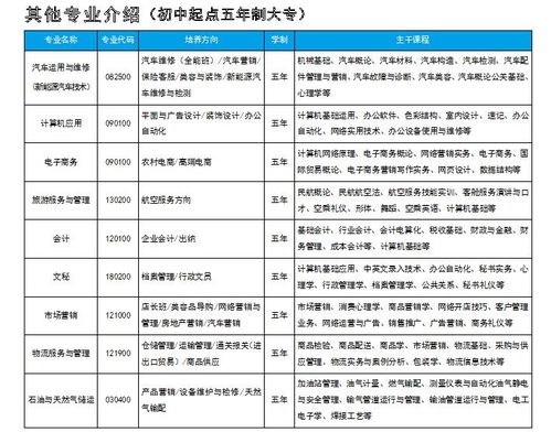 哪个学校招生航空专业,想当飞行员上哪个大学