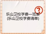 乐山卫校学费一览表(乐山卫校学费清单)
