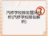 汽修学校排名情况分析(汽修学校排名解析)