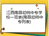 江西南昌幼师中专学校一览表(南昌幼师中专列表)