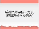 成都汽修学校一览表(成都汽修学校列表)