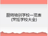 厨师培训学校一览表(烹饪学校大全)