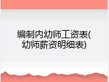 编制内幼师工资表(幼师薪资明细表)