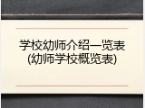 学校幼师介绍一览表(幼师学校概览表)