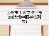 达州市中职学校一览表(达州中职学校列表)