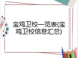 宝鸡卫校一览表(宝鸡卫校信息汇总)