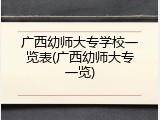 广西幼师大专学校一览表(广西幼师大专一览)