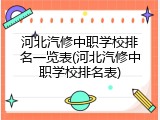 河北汽修中职学校排名一览表(河北汽修中职学校排名表)
